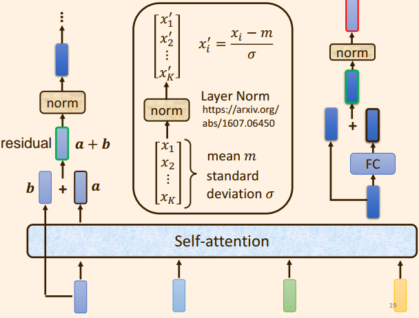 基于transformer的文本生成python_方差_13