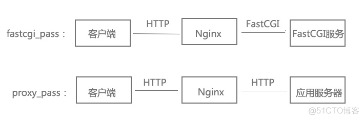 Nginx依赖rpm_nginx_02