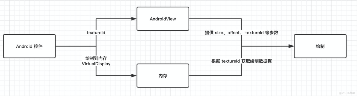 flutter gpu渲染一针40ms_ios