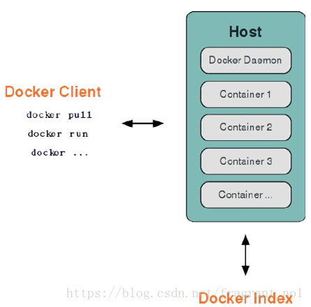 docker下make install很慢_docker_02