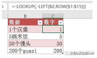 SQL server 金额大写函数_数据