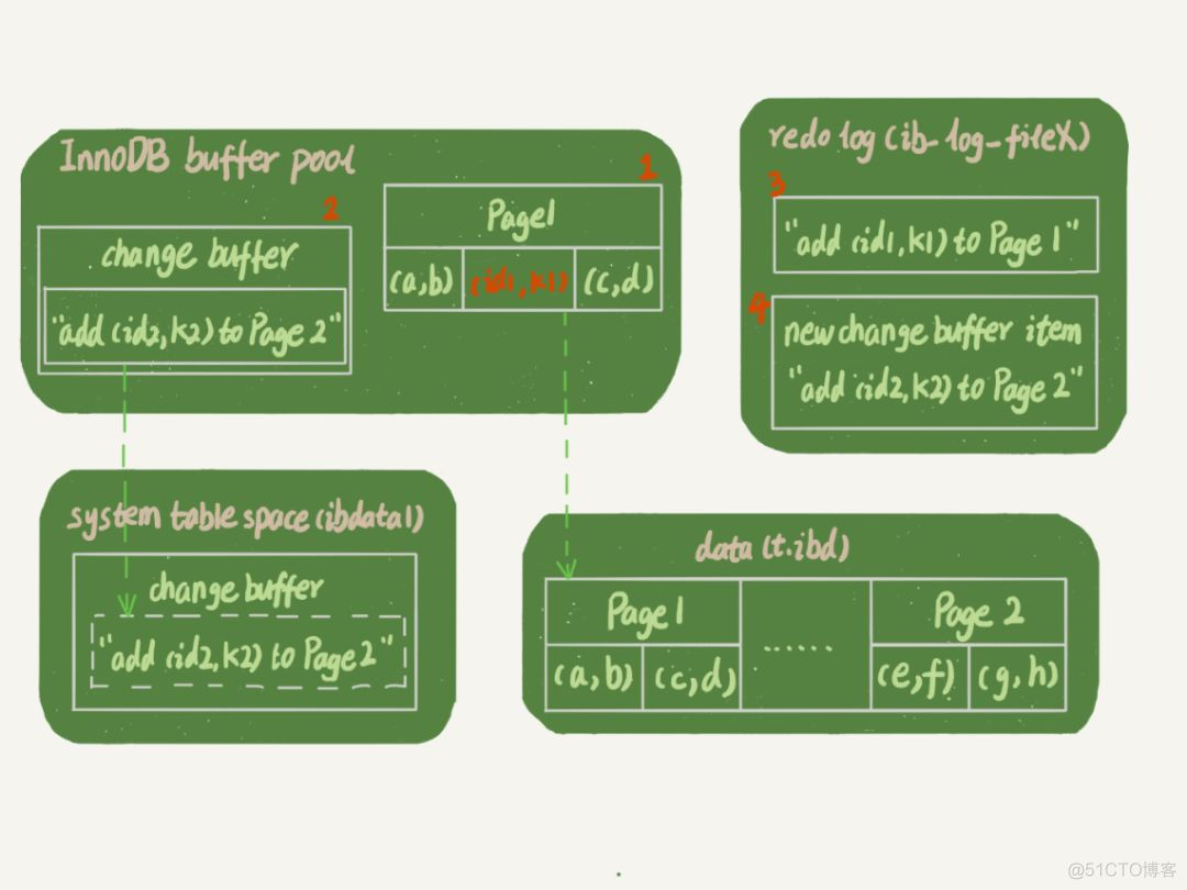 MySQL 多字段设置唯一索引_MySQL 多字段设置唯一索引_02