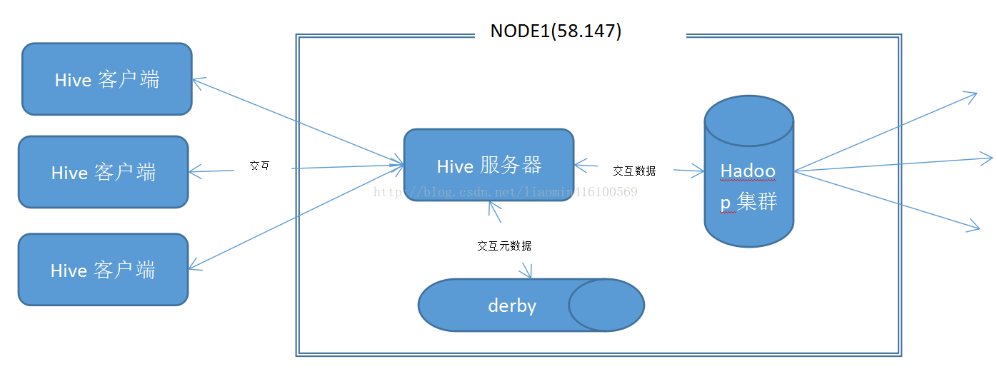 数仓 hive presto 作用_hadoop_03