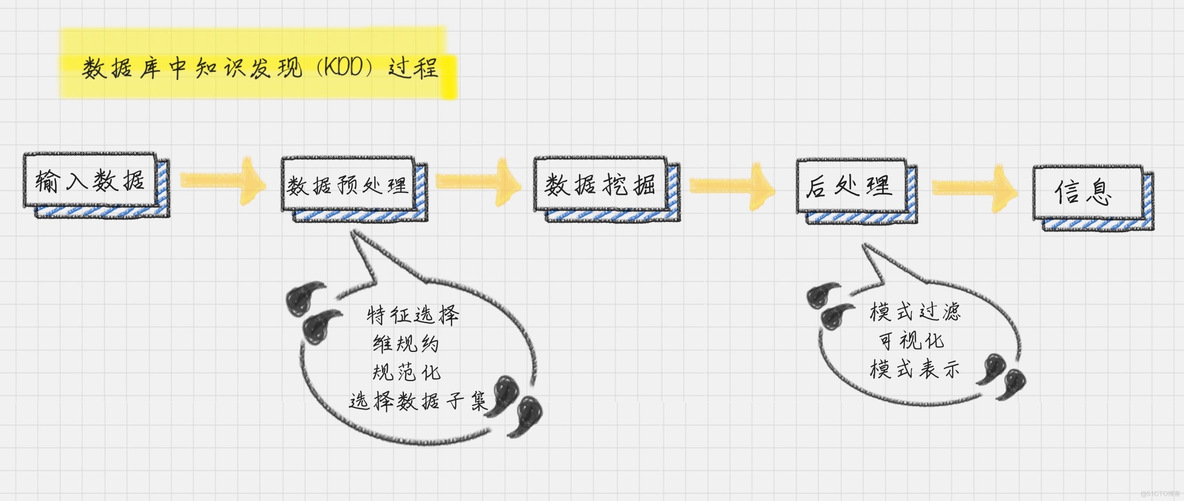 不懂使用数据分析师的领导_不懂使用数据分析师的领导_02