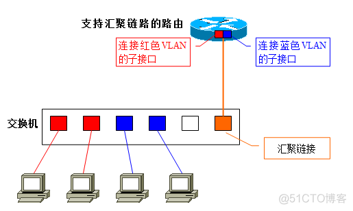 vlan间路由项目的介绍_vlan间路由项目的介绍_02