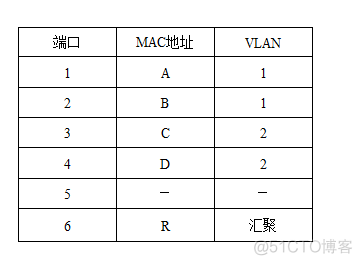 vlan间路由项目的介绍_三层交换机_04