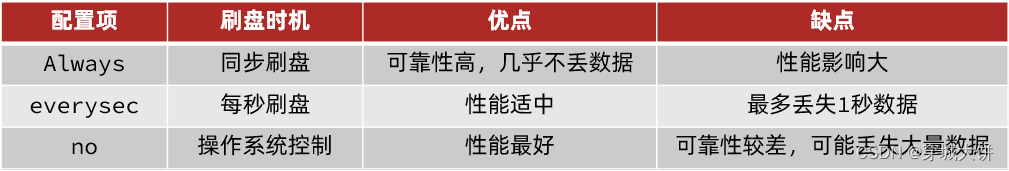 redis中lpush 会把之前的数据覆盖掉吗_redis_03