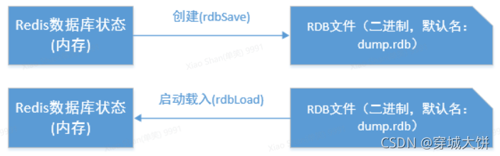 redis中lpush 会把之前的数据覆盖掉吗_Redis_08