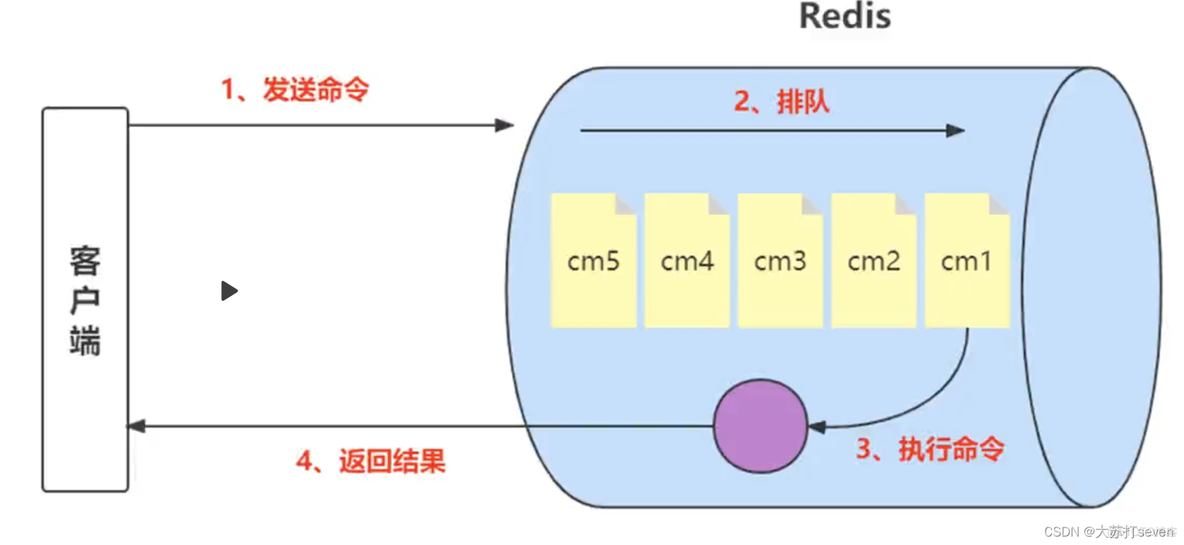 redis查看key最近一次更新时间_redis查看key最近一次更新时间