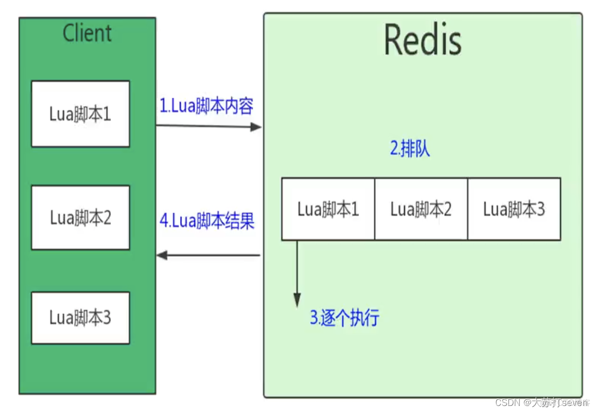 redis查看key最近一次更新时间_redis_06