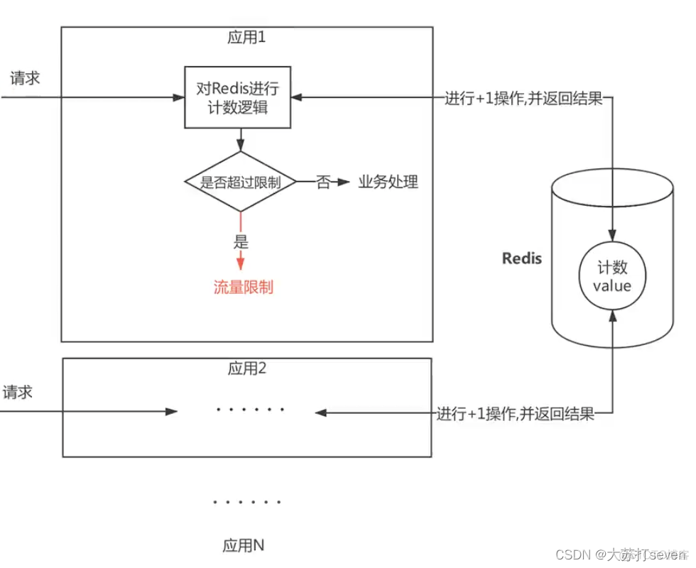 redis查看key最近一次更新时间_redis_09