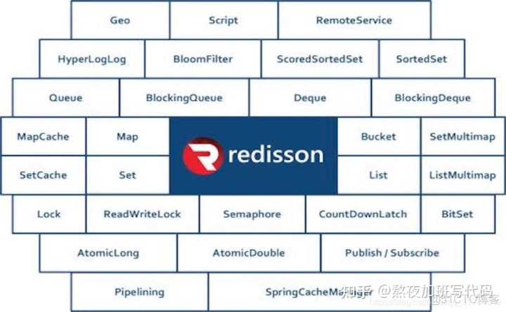 redis 第一次使用使用慢_redis 第一次使用使用慢_02