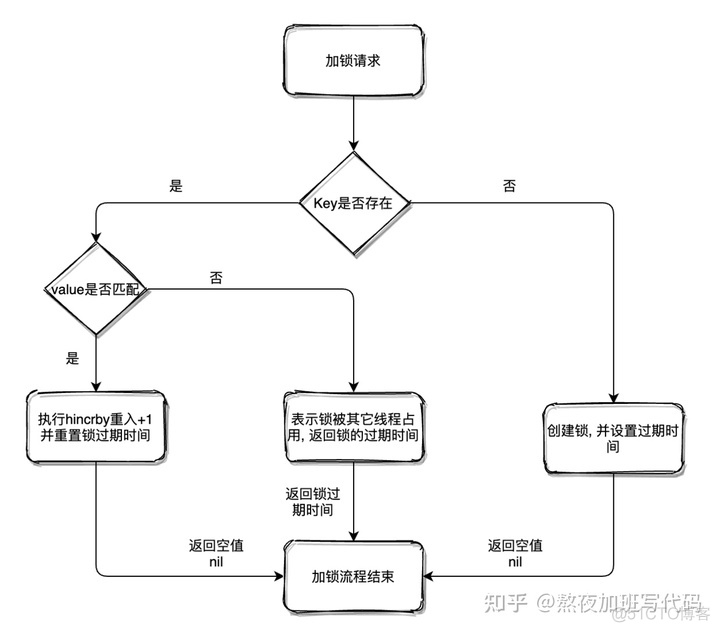 redis 第一次使用使用慢_Time_04