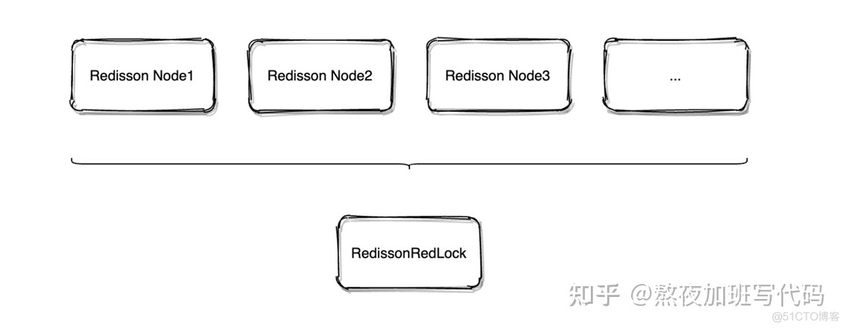 redis 第一次使用使用慢_redis_10