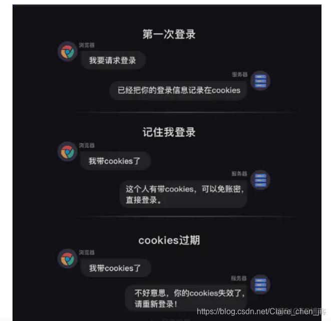 python爬虫每一页cookies都在变_验证码_02