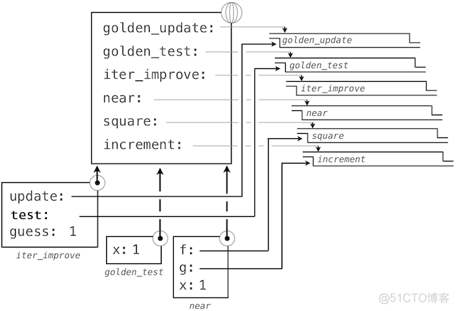 python solution用法_牛顿法_03