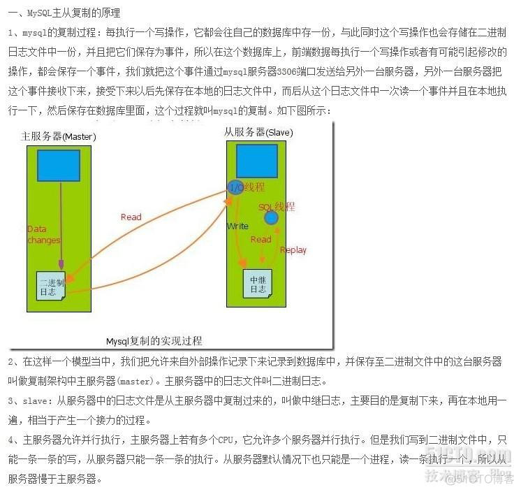 mysql从库配置主库密码_数据库