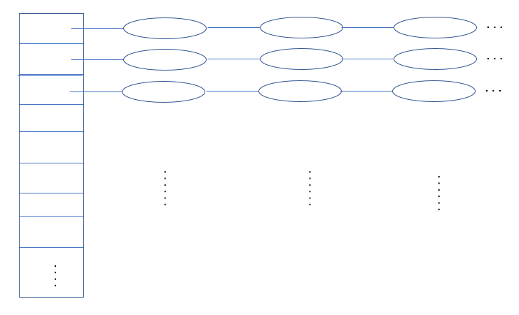 java怎么把一个map的值copy给另一个map_java