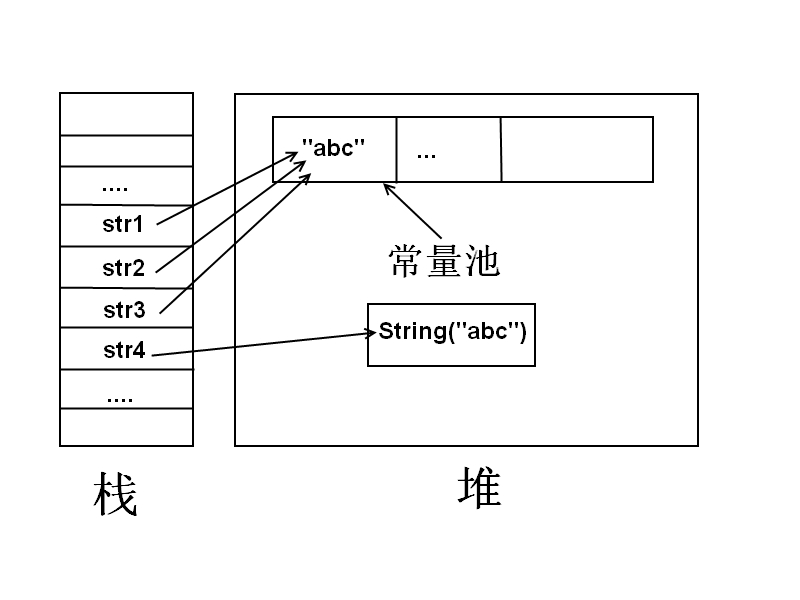 java 字符串类型id自增_java 字符串类型id自增