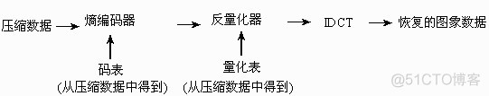 java png 压缩后出现红色_码字_02