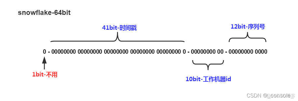 java mybatis plus 移除某个查询条件_database