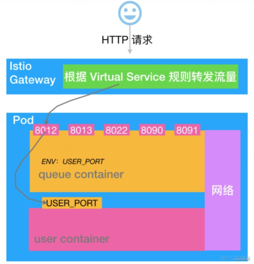 iOS元生开发框架_数据_03