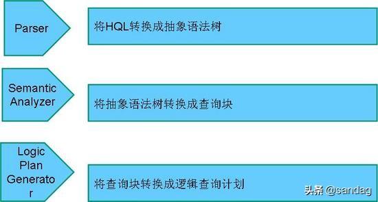 hive中map变string_hive 字符串转日期_02