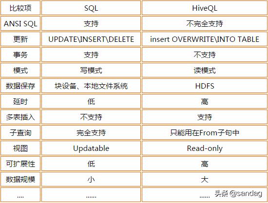 hive中map变string_hive中map变string_05