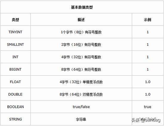 hive中map变string_hive 日期函数_06