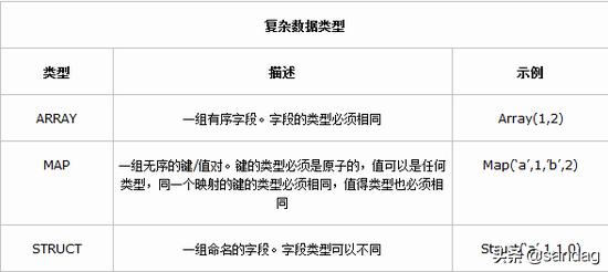 hive中map变string_hive 字符串转日期_07