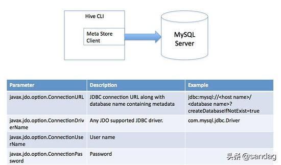 hive中map变string_hive map 转string_10