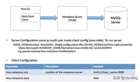 hive中map变string_hive 日期函数_11