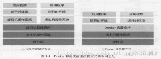 docker 新建镜像 搭建前端开发环境 vscode_Docker_02