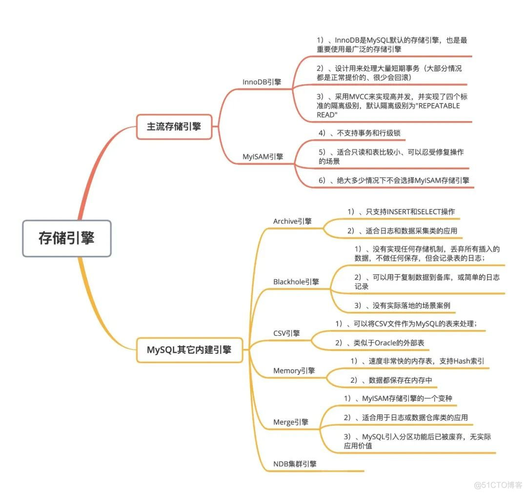 MySQL 并发多的时候会锁表吗_编程语言_12