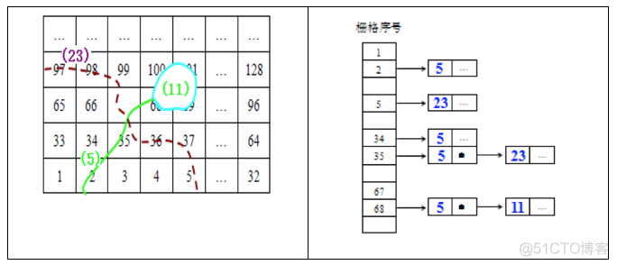 Mobility 空间索引_空间索引_02