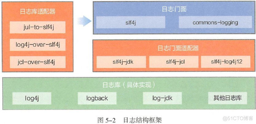 Java的任务日志出现乱码_打印日志