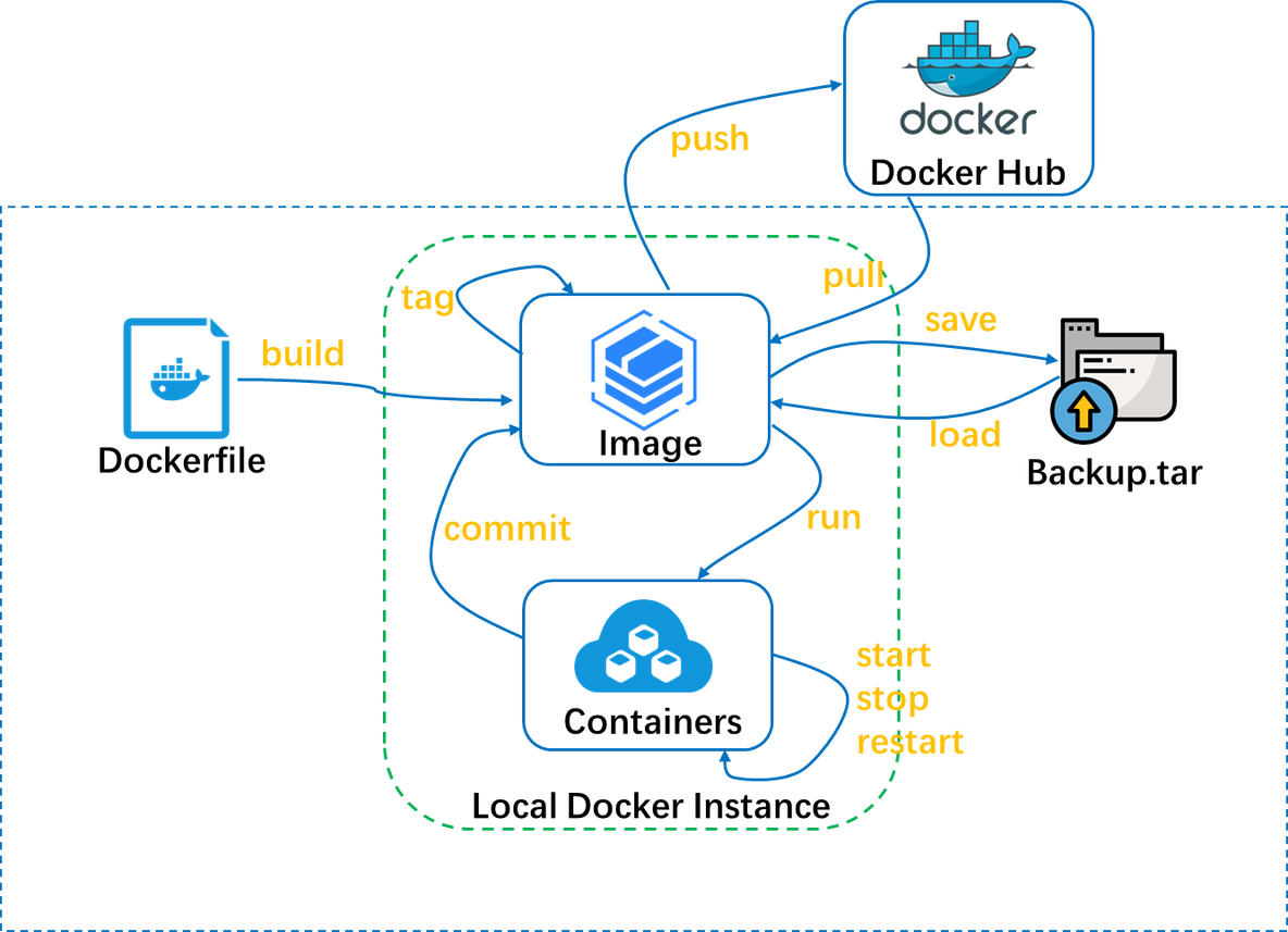 proftpd的docker镜像_docker