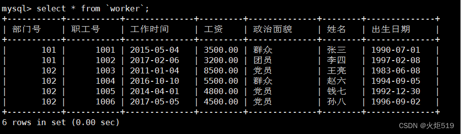 mysql请显示最高分的学生学号_mysql_04