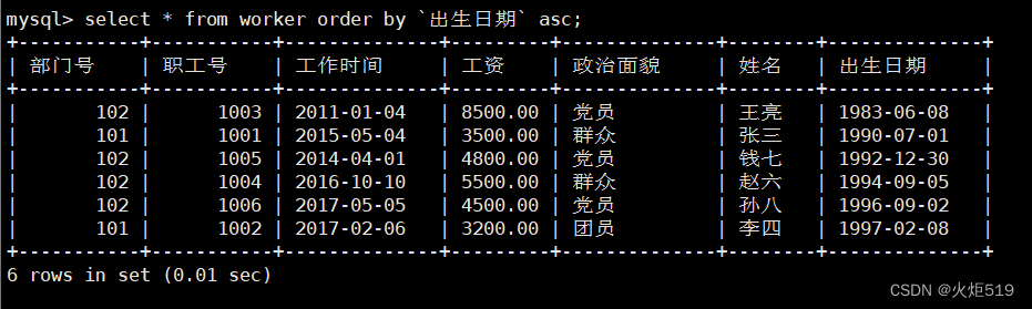 mysql请显示最高分的学生学号_数据库_15