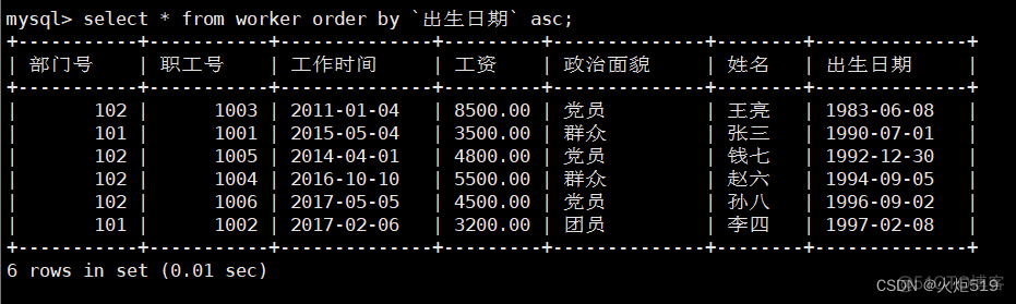 mysql请显示最高分的学生学号_mysql_15