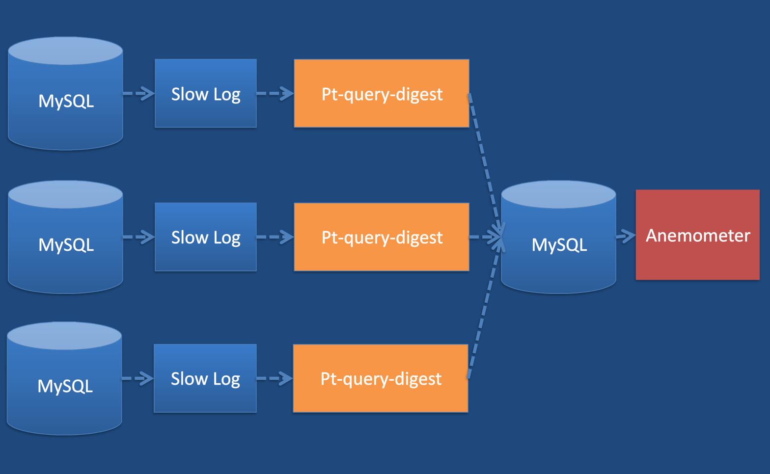 mysql 日志文件存放地址_sql_07