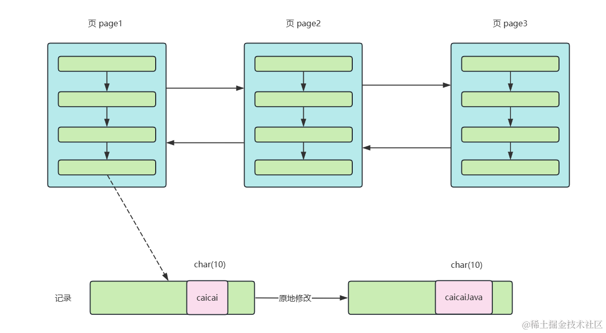 mysql 对应to_char_并发_02