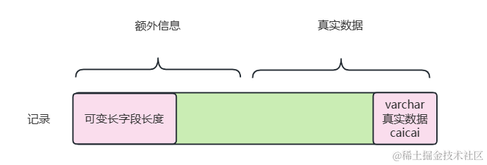 mysql 对应to_char_并发_03