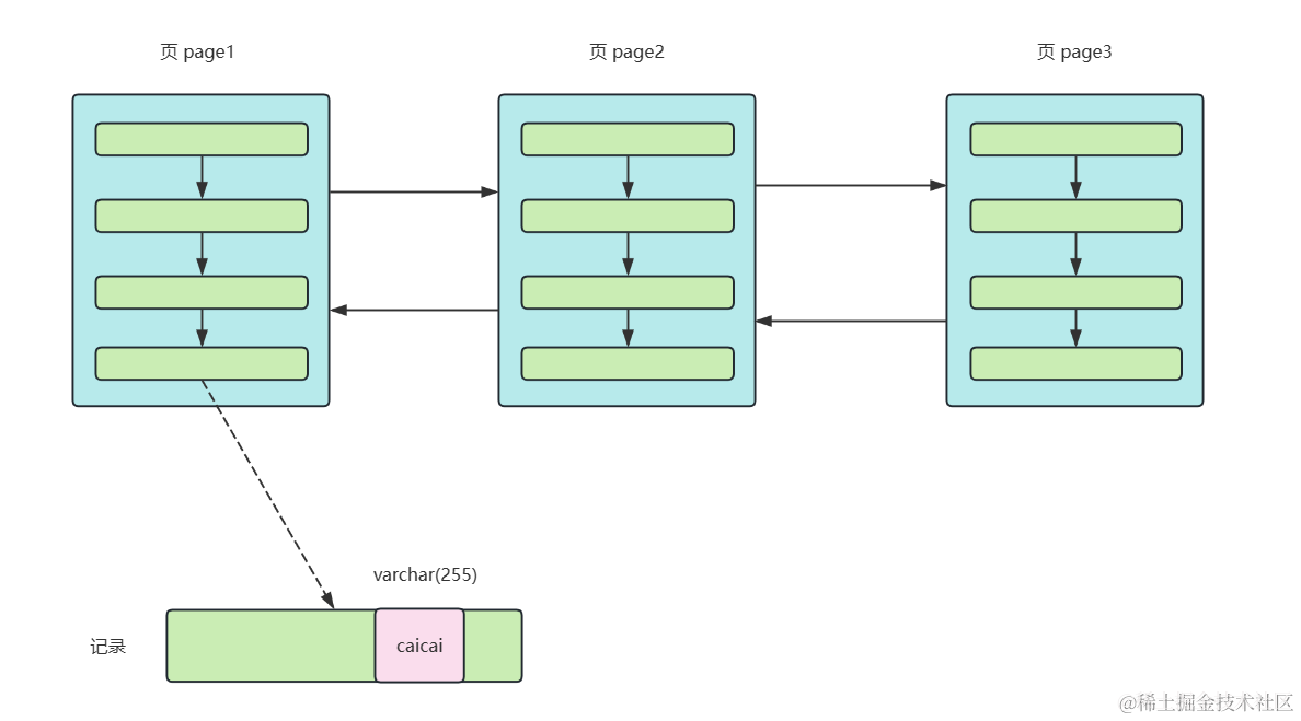 mysql 对应to_char_面试_04