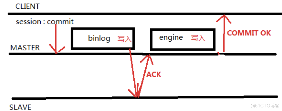 mongodb和mysql测试速度_mongodb和mysql测试速度_09