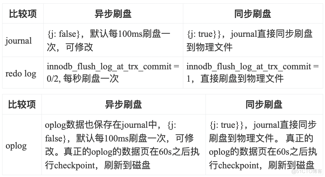 mongodb和mysql测试速度_数据_12