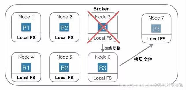 kafka集成ACL_Hadoop_04