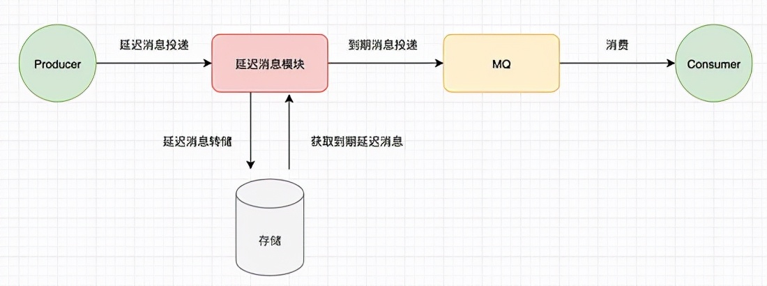 java 时间往前推十分钟_java