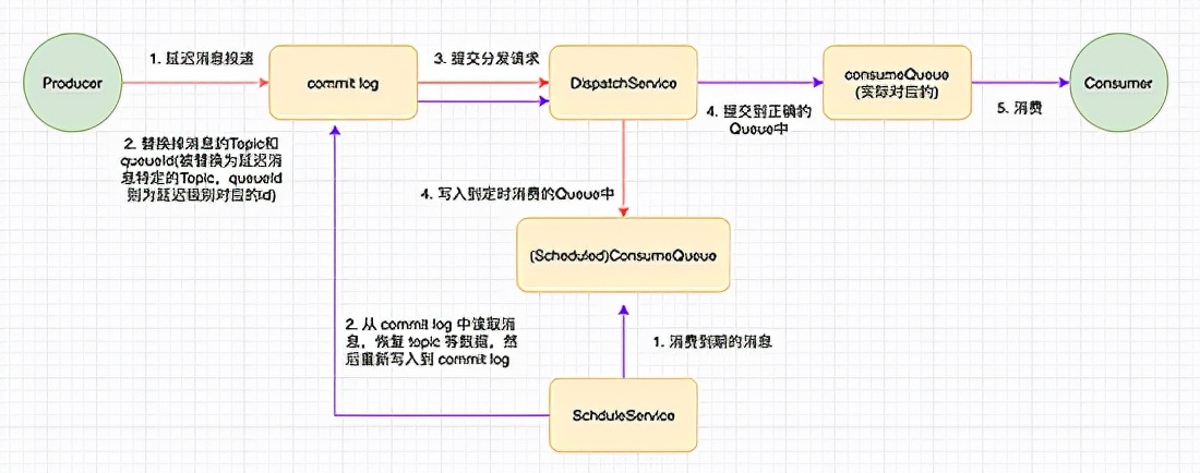 java 时间往前推十分钟_java_04