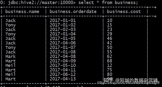 hive 位运算 右移_数据